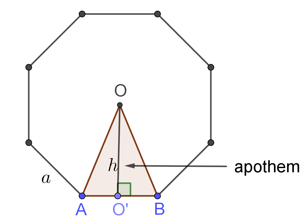 edges, center point and apothem of regular polygon