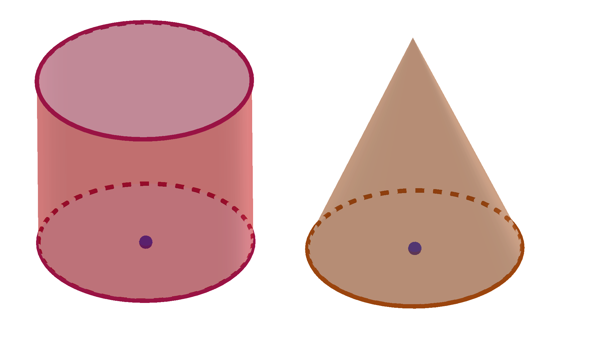 usage of circle area