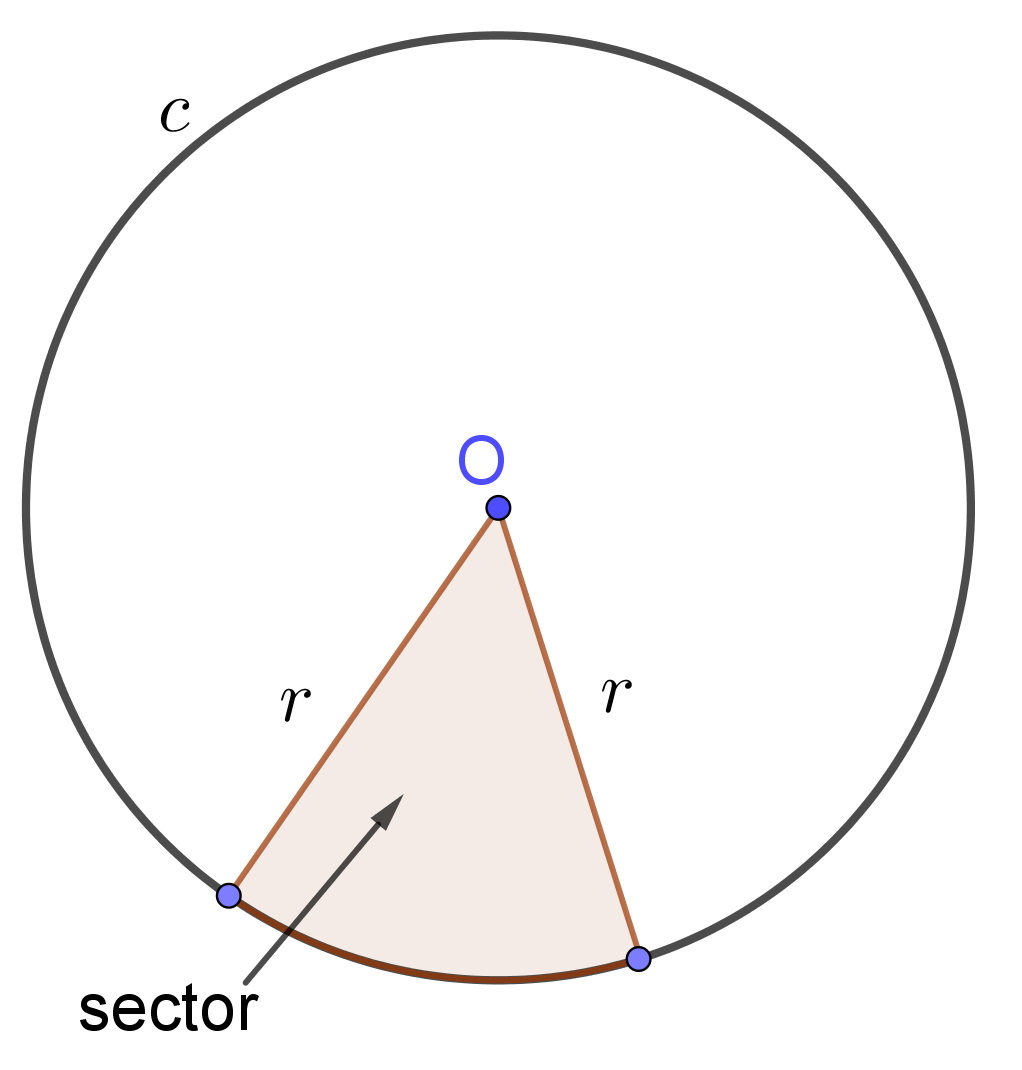 sector of a circle