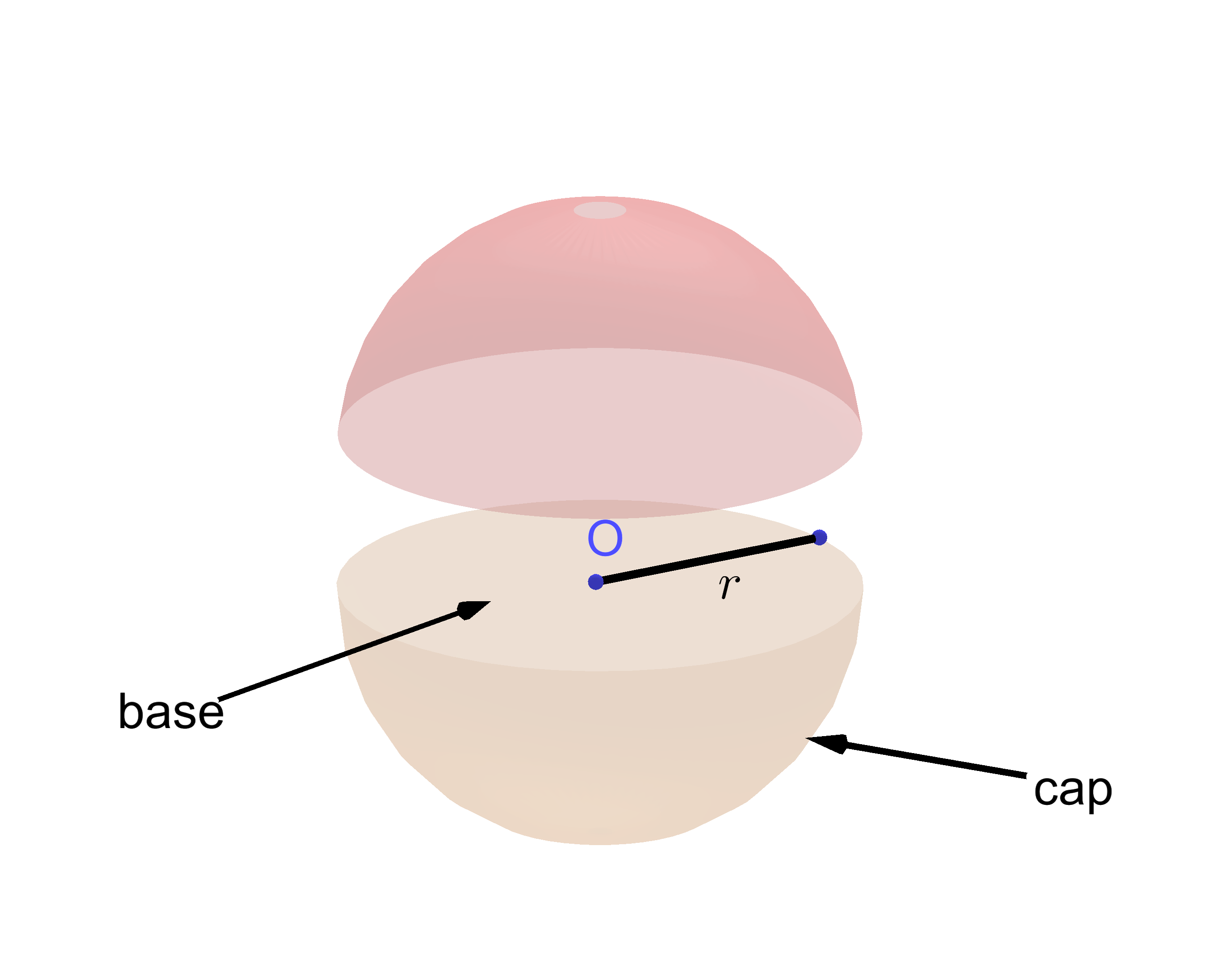 Geometric details of hemisphere