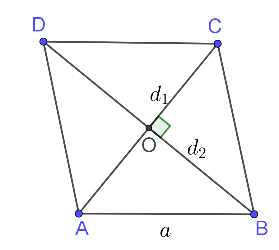 area and perimeter of rhombus by diagonal method