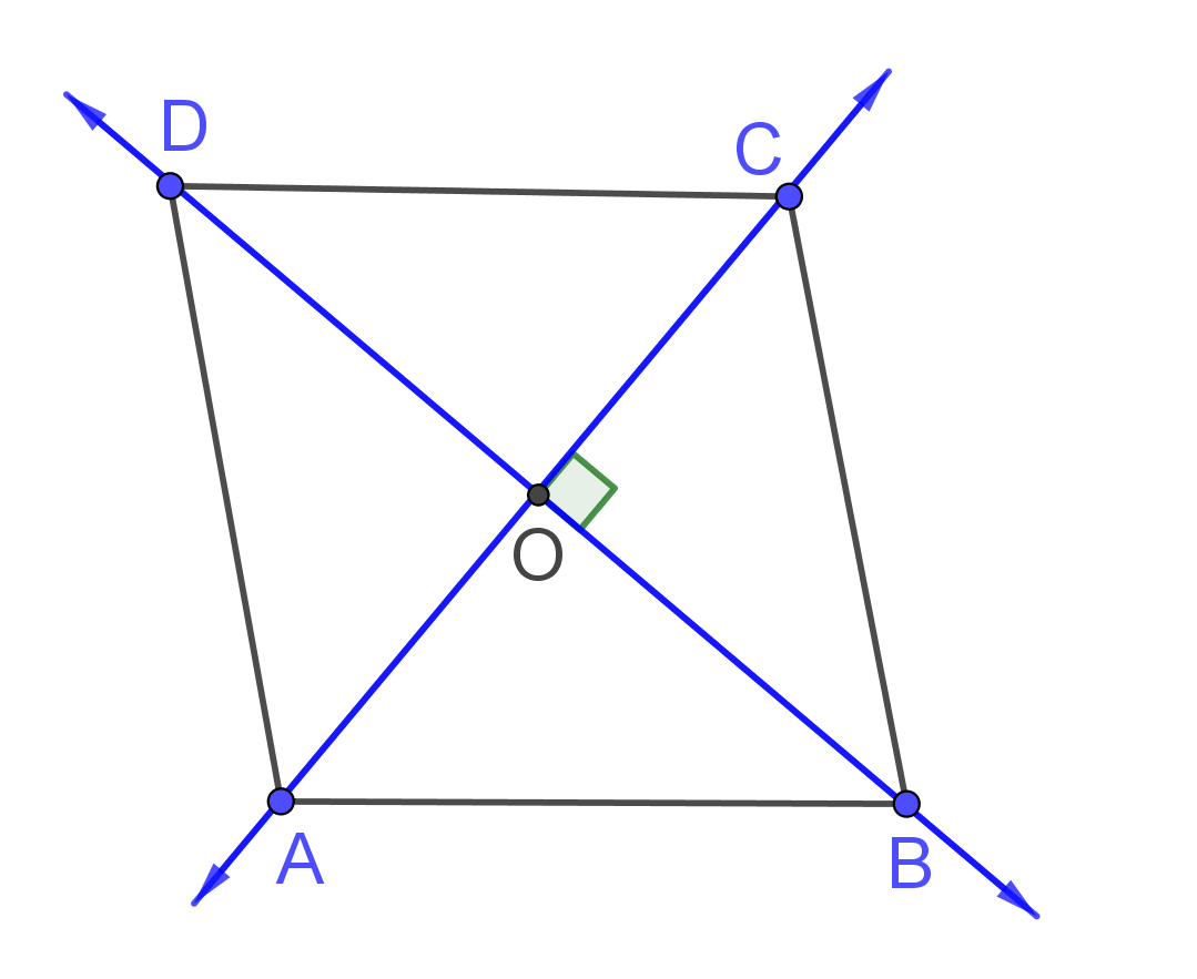 rhombus rotational symmetry