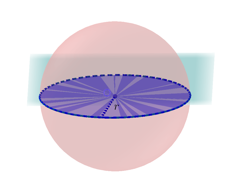 cross section of sphere