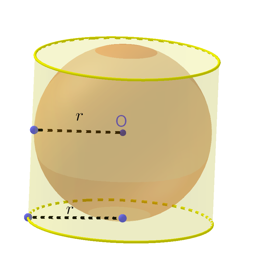 sphere surface area