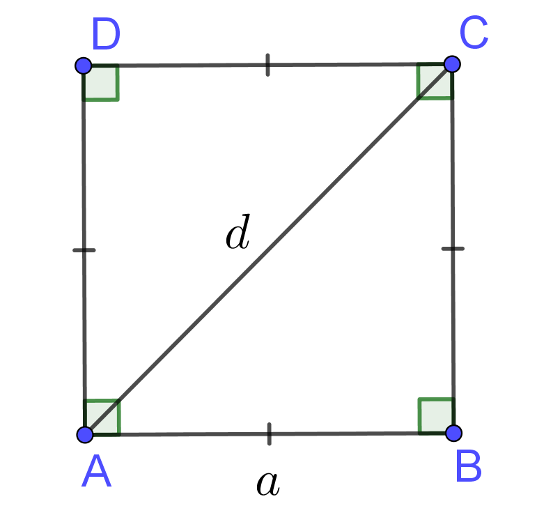 area and perimeter of square