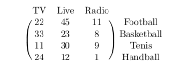 3x3 matrices addition