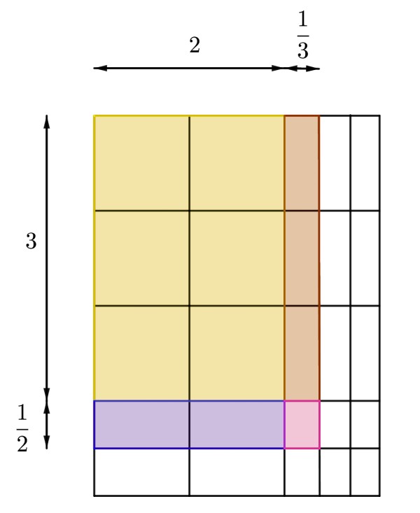 mixed number multiplcation example