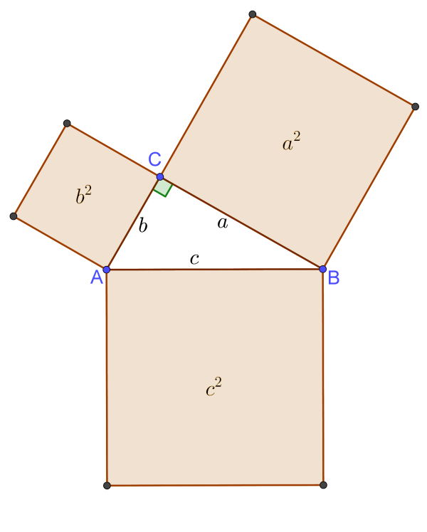 Pythagorean Theorem expressed in terms of area