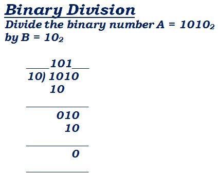 Binary division example