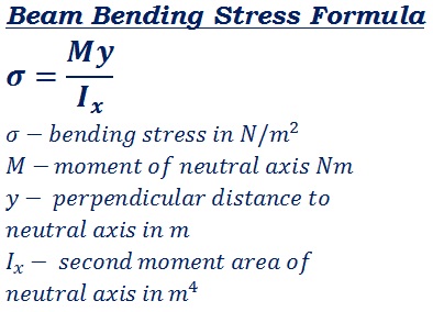 formula to calculate bending stress of beam