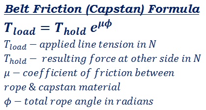 equation to calculate belt or rope friction