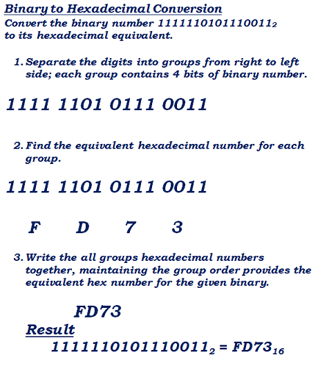 binary to hex number conversion example