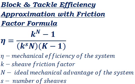 formula to calculate pulley & rope system efficiency with friction factor