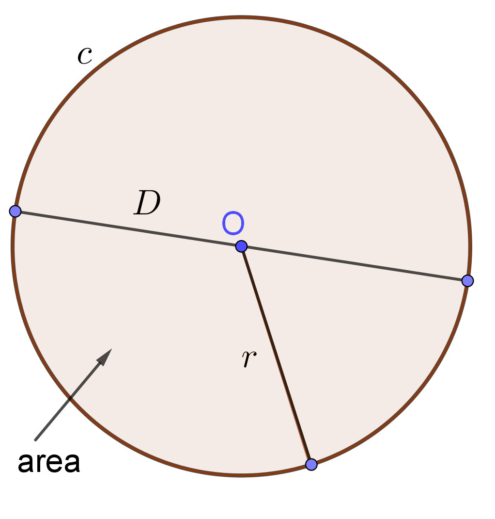 formula to find area, circumference and diameter of Circle