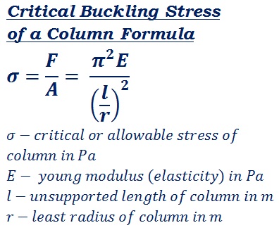 formula to calculate critical buckling stress of the column