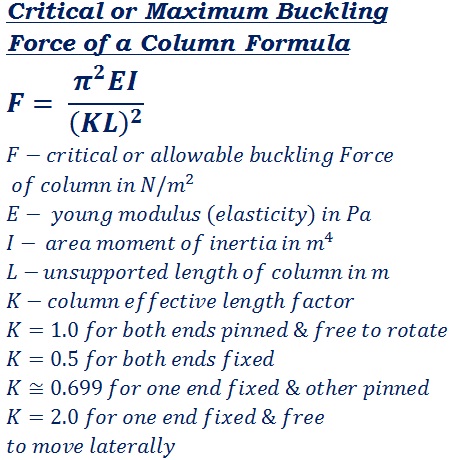 formula to calculate critical buckling force of a column