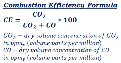 formula to fuel utilization or combustion efficiency calculation