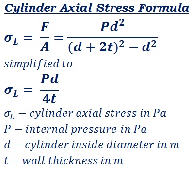 formula to calculate cylinder or pipe axial stress