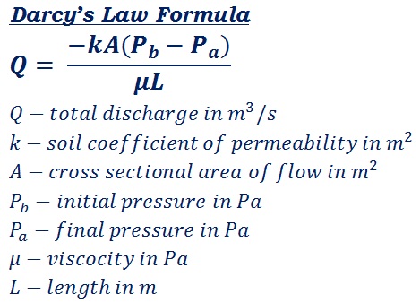 Darcy law to calculate relationship between the fluid viscosity and the presssure drop over a given distance