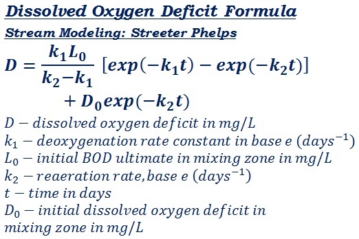 Streeter-Phelps equation to measure dissolved oxygen decrease or deficit in a stream