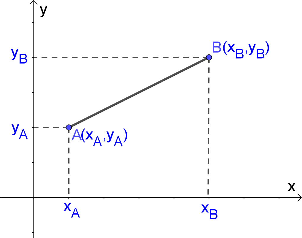 formula to find distance between 2 end-points