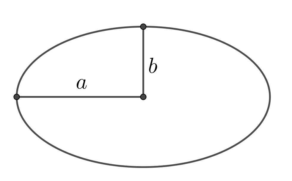 formula to find area, perimeter and volume of Ellipse