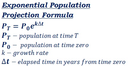 formula to calculate exponential population growth at time T