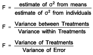 F-Test Formula