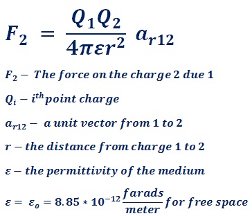 formula to calculate force on charge 2 due to charge 1