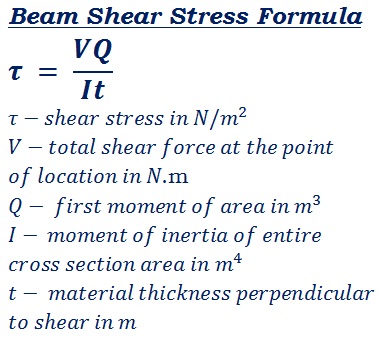 formula to calculate horizontal beam shear stress