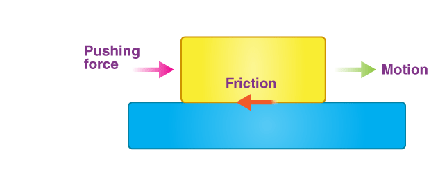 formula to calculate right angle bend deduction of any material