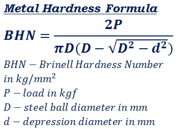 formula to calculate BHN number or metal hardness