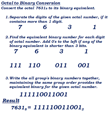 octal to binary number conversion example