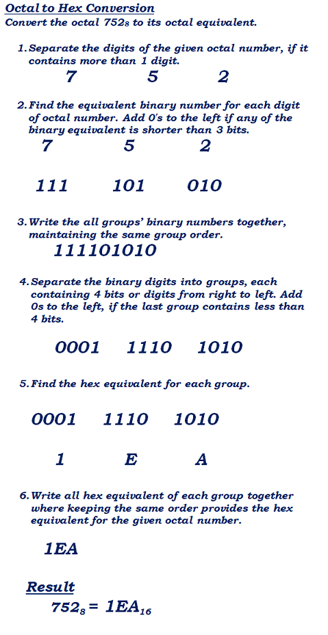 octal to hex number conversion example