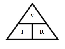 Ohms Law easy reference