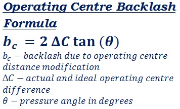 formula to calculate backlash due to increase of center distance between the gears