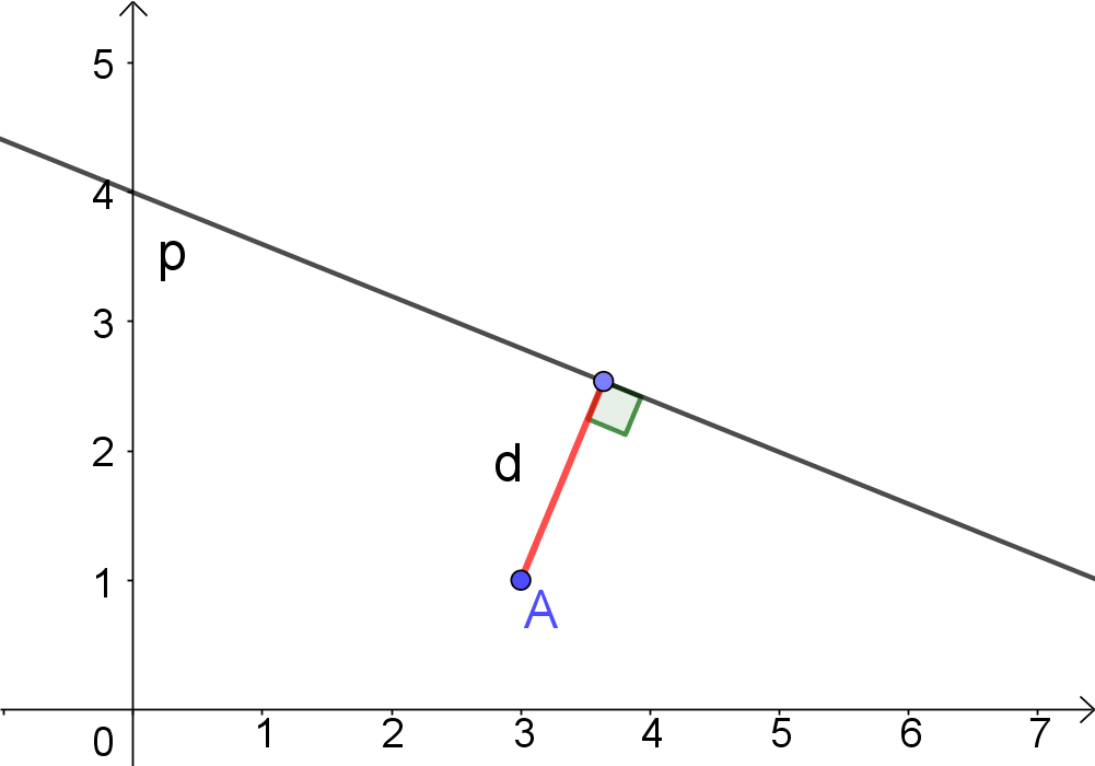 formula to determine perpendicular length