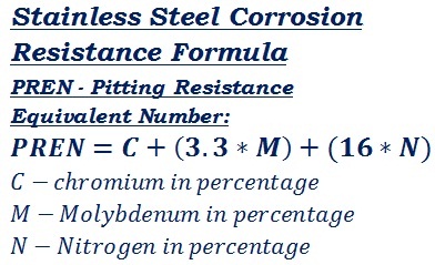 PREN formula to calculate stainless steel corrosion resistance