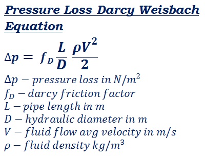 formula to calculate fluid pressure loss due to friction