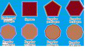 Regular Polygons Area Formula