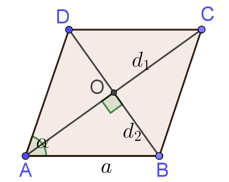 formula to find area and perimeter of Rhombus