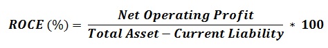 ROCE - Return on Capital Employed Calculation Formula