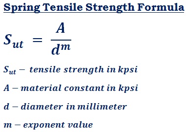 formula to calculate spring material tensile strength