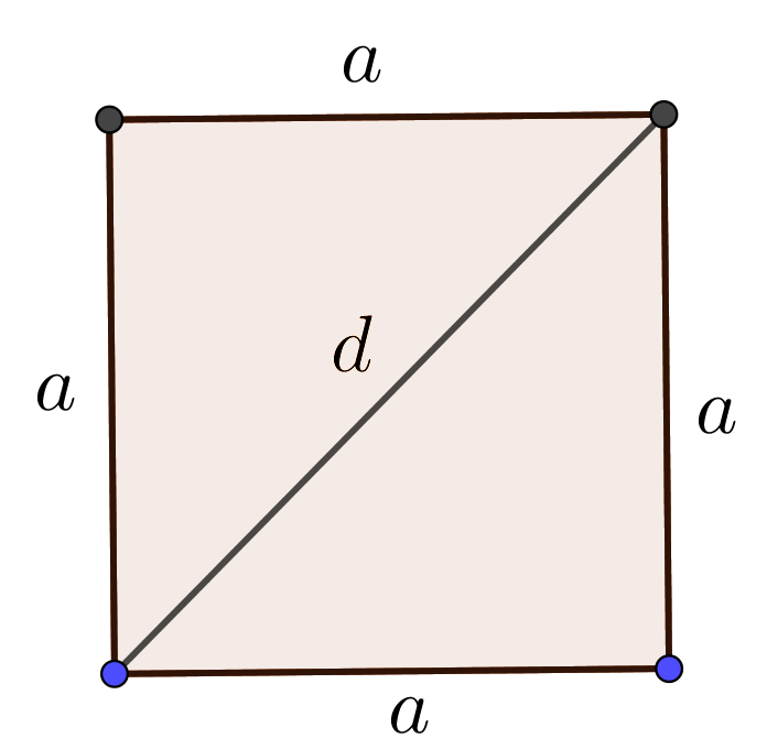 formula to find the area, perimeter & diagonal length of a Square