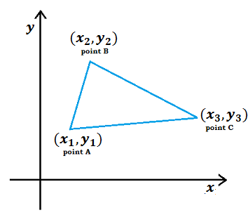 3 points. Area of Triangle by coordinates. Triangle texture coordinates calculation. Calculate the face of a Triangle using coordinates. The coordinates of two points a(x1,y1) b(x2,y2) are given.. Which one is closer to the ordinate Axis.