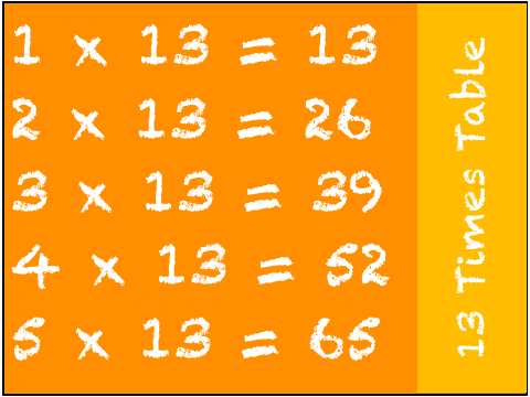 13 Times Table