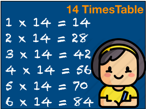 14 times table