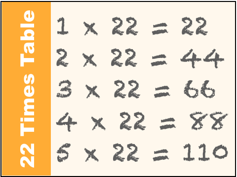 22 times table