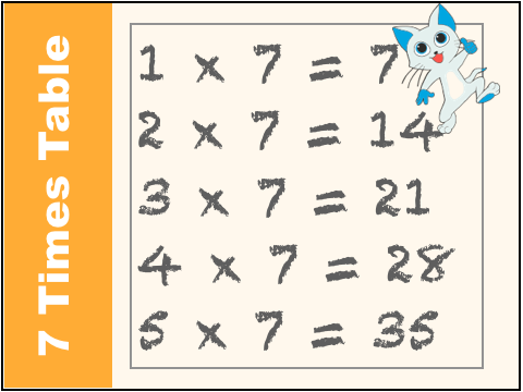 7 Times Table